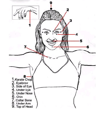 EFT-Tapping/Matrix Reimprinting. newpoints