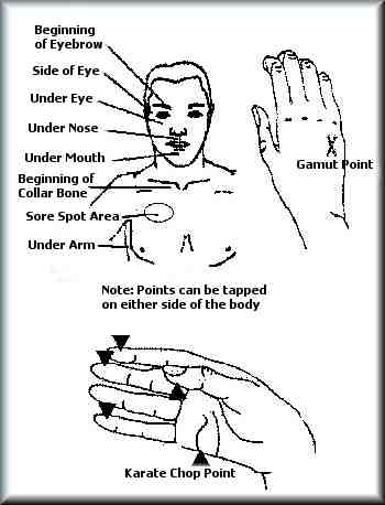EFT-Tapping/Matrix Reimprinting. tappointspic